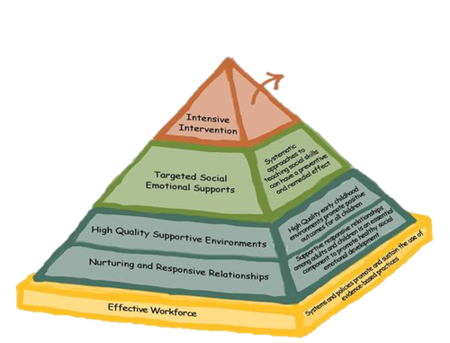 Teaching Pyramid Logo