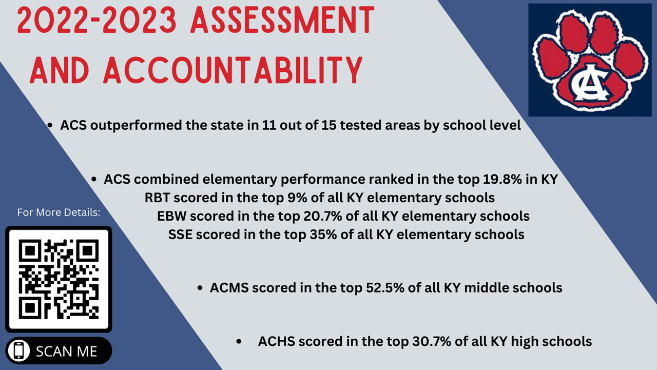 2022-2023 Assessment and Accountability Numbers
