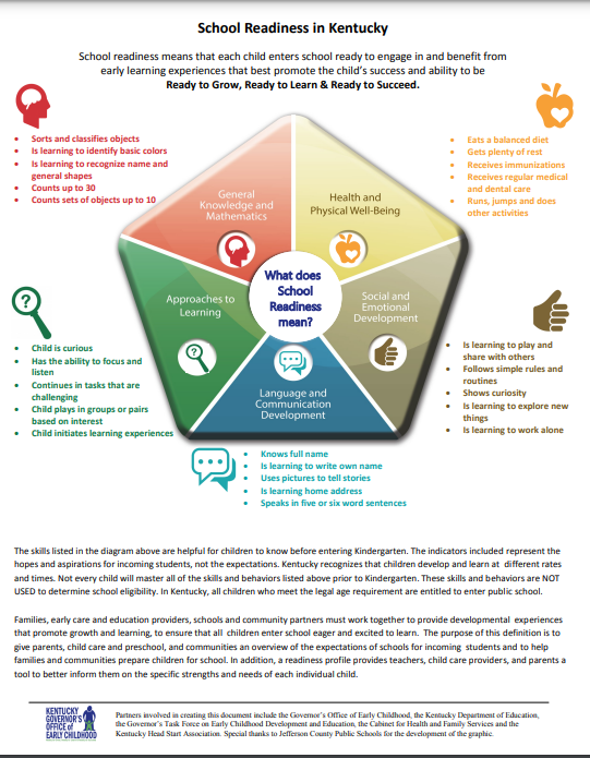 School Readiness Graphic